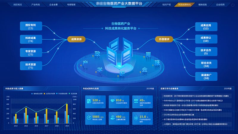 分子生物学试剂分类标准价格
